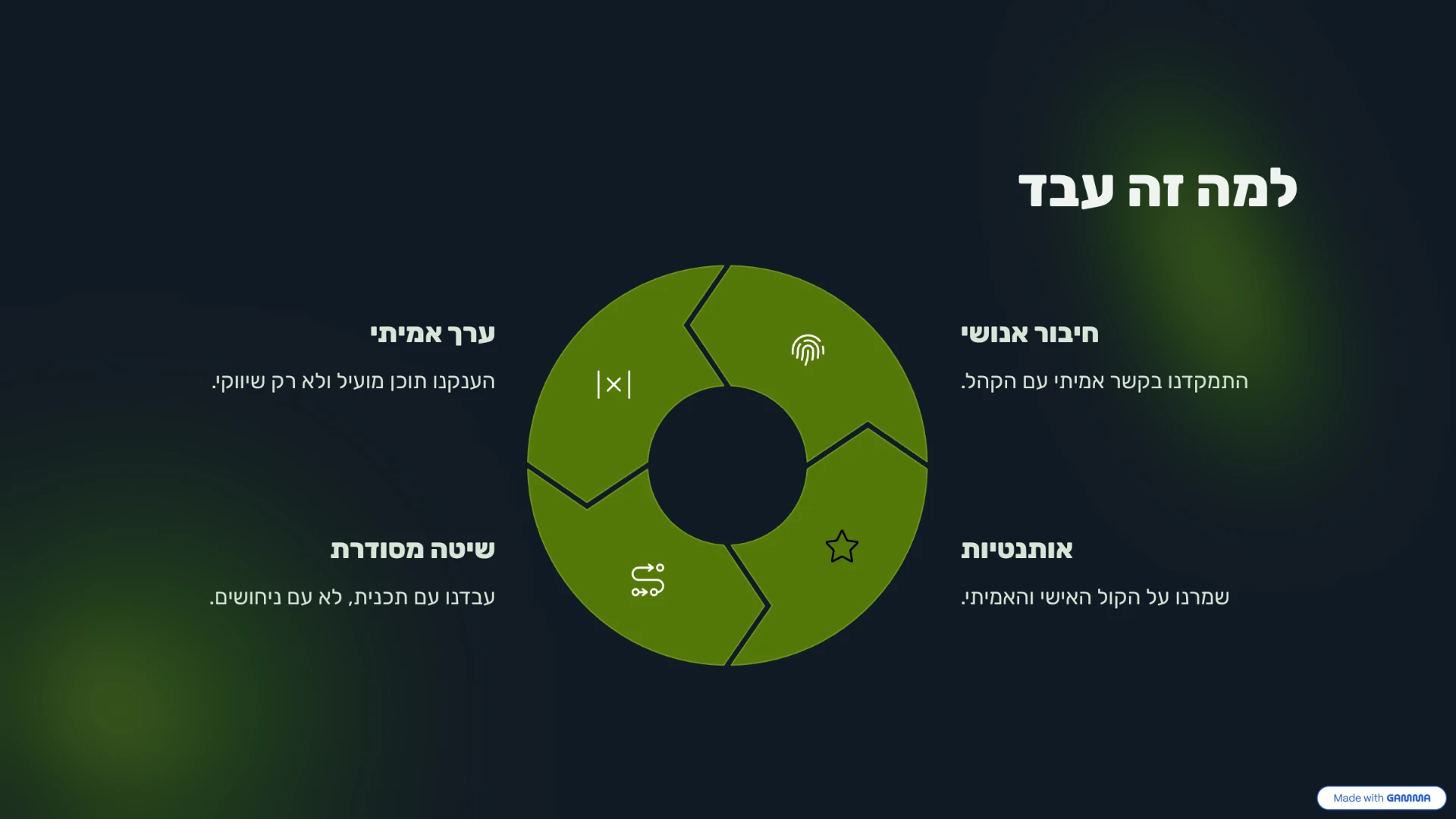 ANYA JOY — מורה ליוגה ויוצרת תוכן — קריאטיב 7