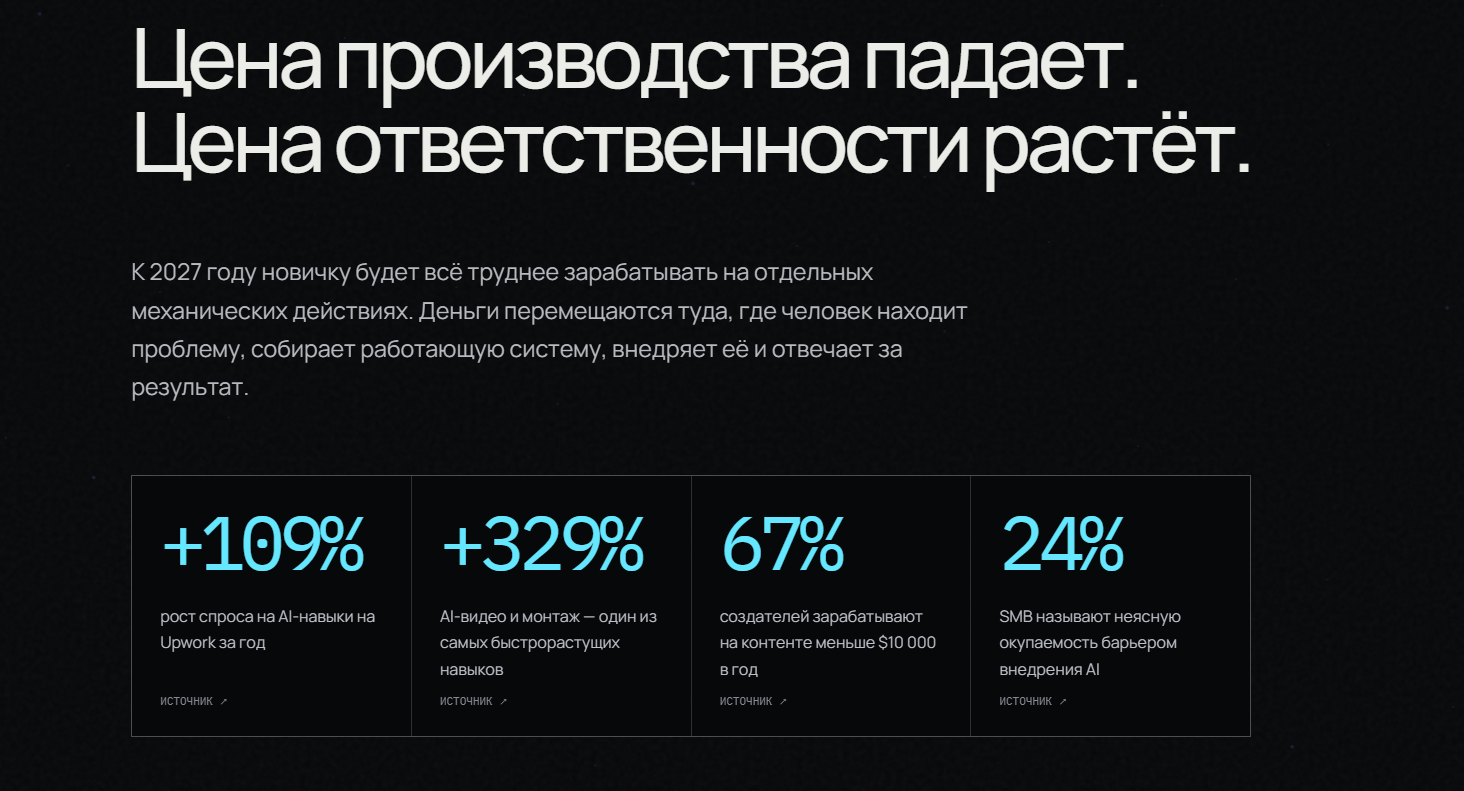 Атлас дохода 2027: цена производства падает, цена ответственности растёт