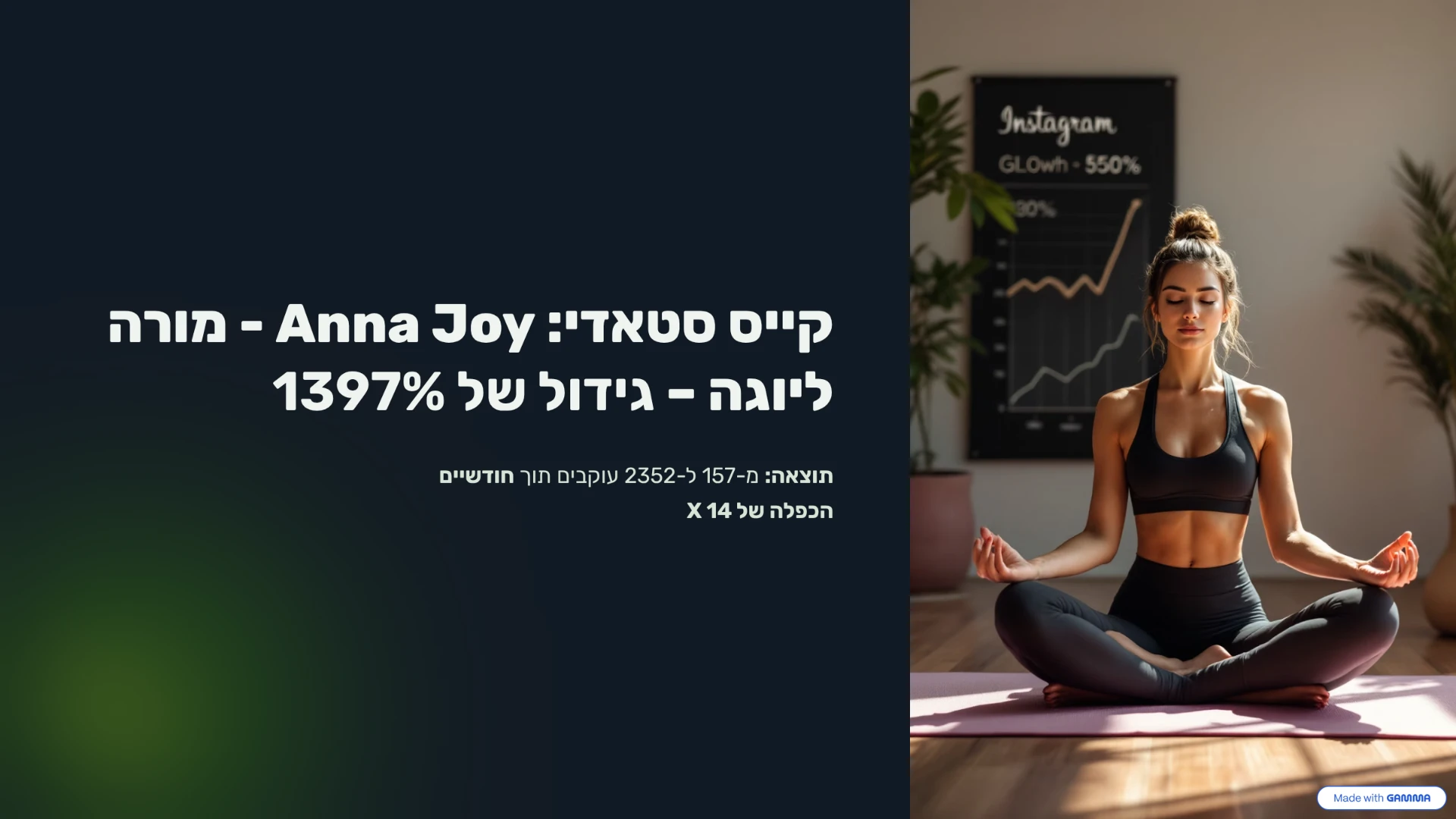 ANYA JOY — מורה ליוגה ויוצרת תוכן — קריאטיב 1