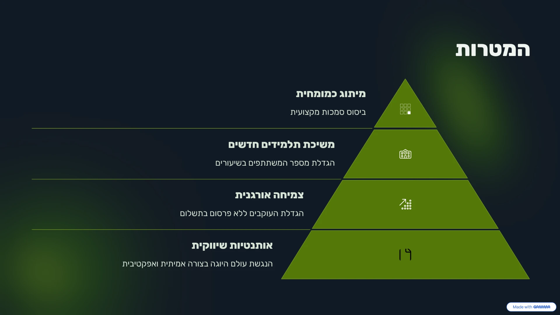 ANYA JOY — מורה ליוגה ויוצרת תוכן — קריאטיב 5